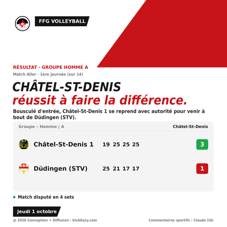 💥Châtel 1 vs Düdingen (HA)