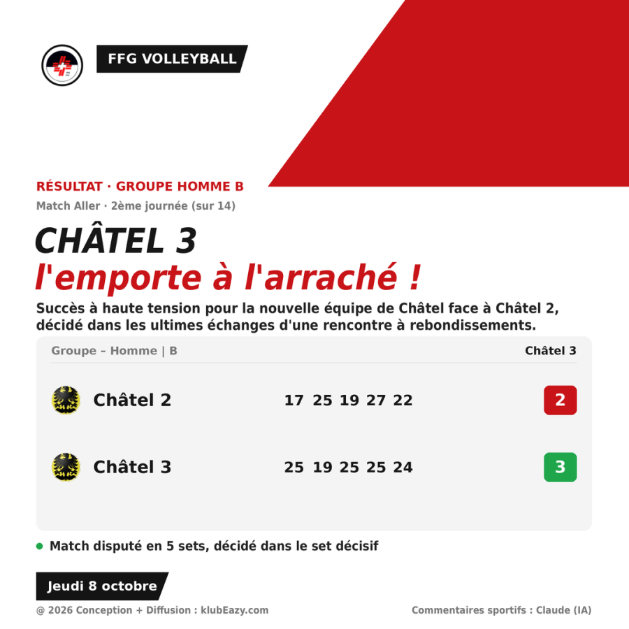 💥Châtel 2a vs Châtel 2b (HB)