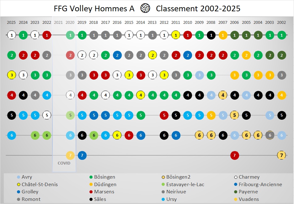 Mur des champions FFG 🏆